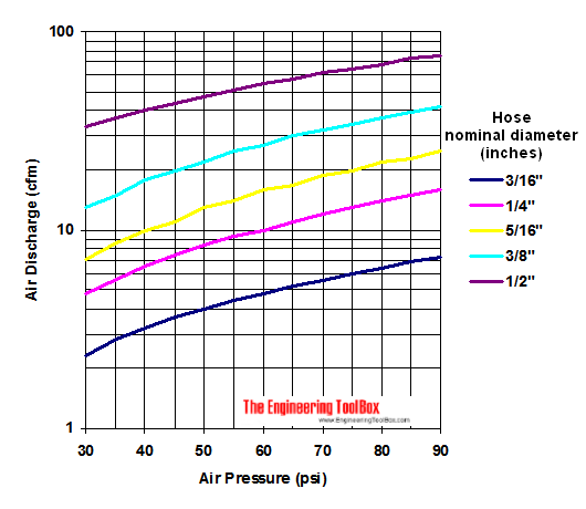 air-discharge-hose-diagram.png