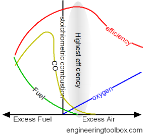 combustion-excess-air-2.png