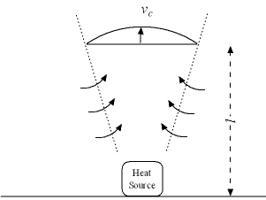 Convective heat flow from a single source like engine, heater or person