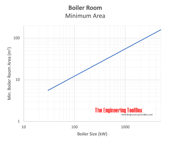 boiler room area
