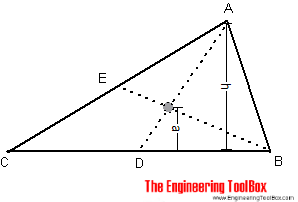 Triangle - center of gravity