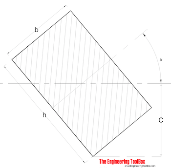 Radius of Gyration - Rectangular Section with tilted axis 
