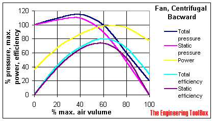 centrifugal fan diagram backward blades
