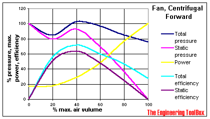 centrifugal fan diagram forward blades