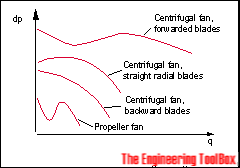 диаграммы производительности вентиляторов