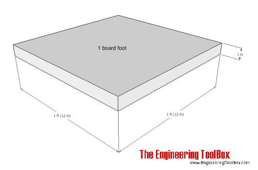 Board Feet Chart And Calculator, Hardwood Flooring Sizes Chart Pdf