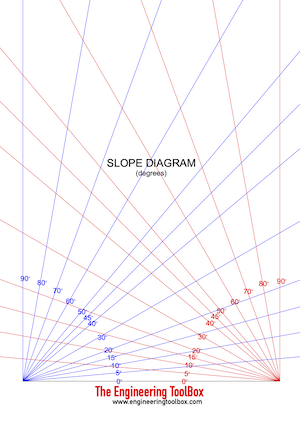 Slope diagram visual tool
