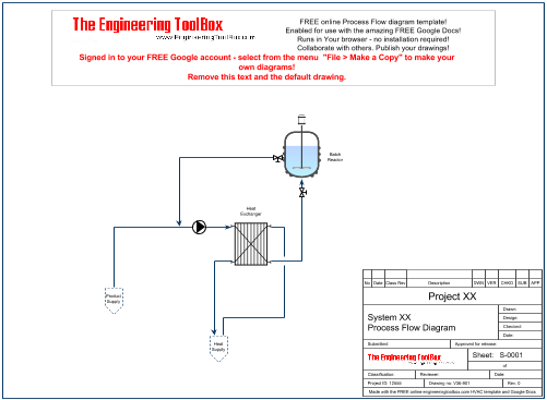 PFD - process flow diagram - online drawing template symbols
