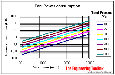 fan power consumption
