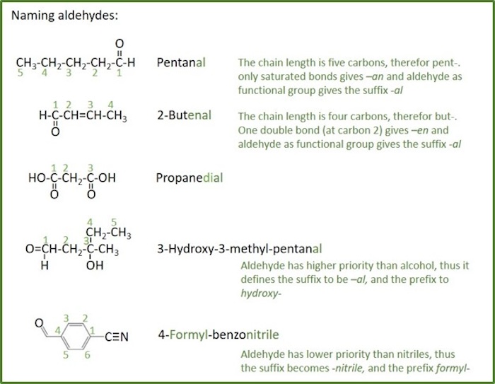 naming aldehydes
