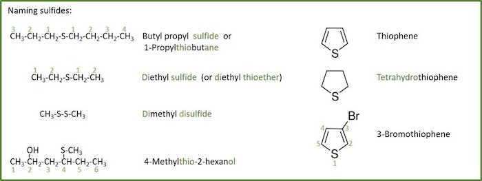naming sulfides