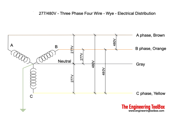 277/480V three phase four wire wye electrical distribution system