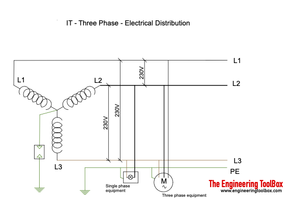 IT 230V three phase electrical distribution system