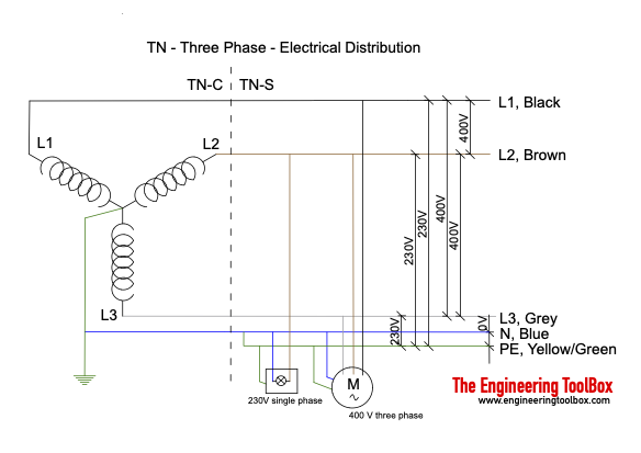 TN 230/400V three phase electrical distribution system