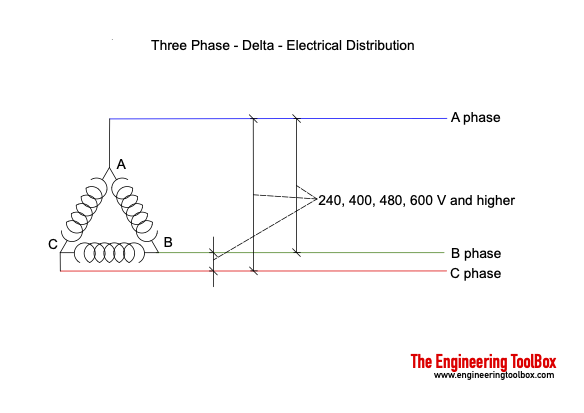 three phase delta electrical distribution system