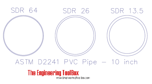 SDR PVC pipes 