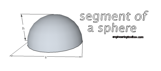 Segment of a sphere - volume of surface area