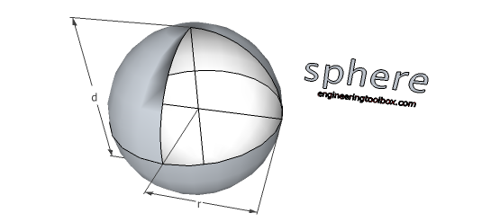 Sphere - volume and surface area