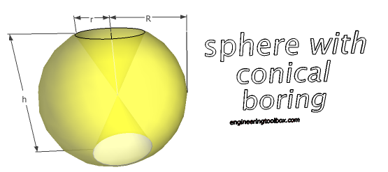 Sphere with conical boring - volume and surface area