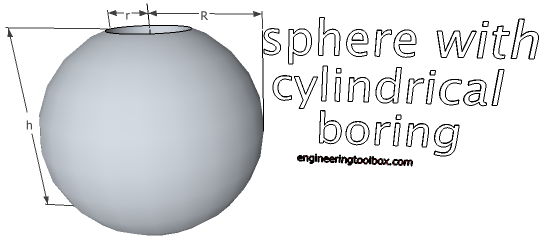 Sphere with cylindrical boring - volume and surface area