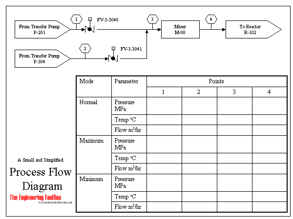 Process Flow Diagram - PFD