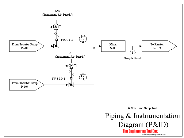 Piping and Instrumentation Diagram - P&ID
