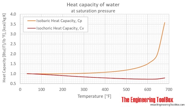 Pegcdu Résistant à leau 0-120 ° C en aluminium chaud de conduite deau Thermomètre de chauffage COMPARATEUR Temp 