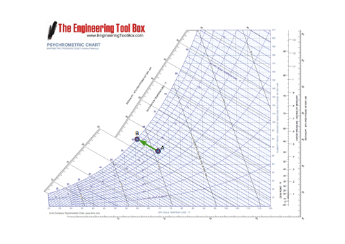 direct evaporative cooling of air psychrometric chart