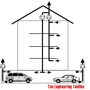ventialtion garage from larger house