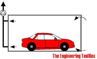 ventilation of garage