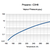 Propane - Vapor Pressure vs. Temperature