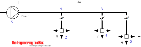 Duct Work - equal friction method for pressure loss duct work equal friction method