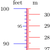 Length - Online Unit Converter