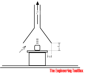 Exhaust Hoods Exhaust Hoods