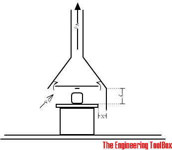 Ventilation exhaust hood with side wall exhaust hood with side wall