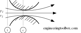 nozzle flow