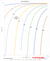 Carnot Cycle Efficiency