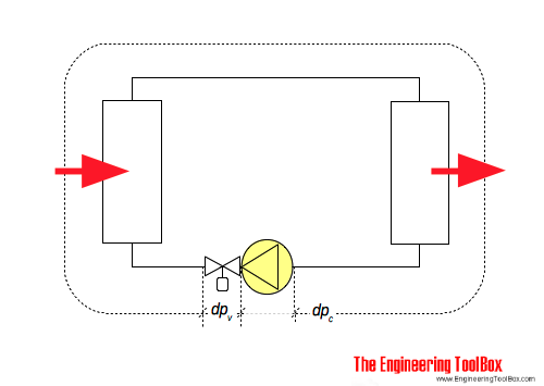 Valve authority - pressure drop in circuit Valve authority - pressure drop in circuit