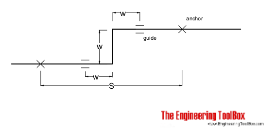 z-bends expansion pipe line compensator 