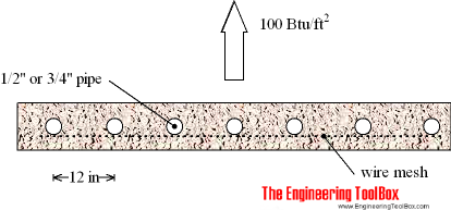Snow melting system