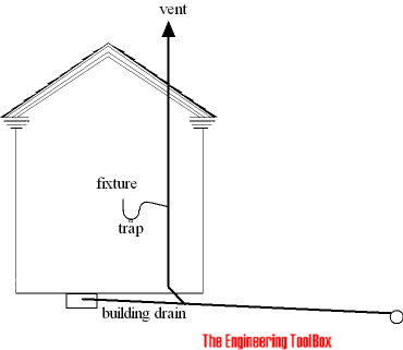 Sewage vent - individual Sewage vent - individual