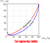 Centrifugal Pumps - Speed Torque Curve 