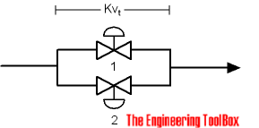 Control valves in parallel - flow coefficient
