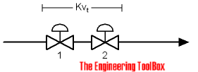 Control valves in series - flow coefficient