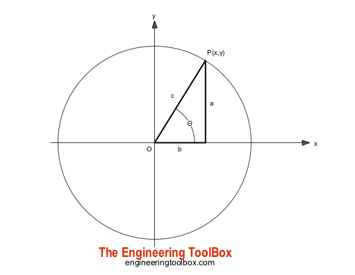 Triangle - natural trigonometric functions Triangle - natural trigonometric functions