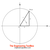 Trigonometric Functions