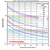 Hot Water Boiler - Circulation Rates 