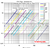 PVC Pipes Schedule 40 - Friction Loss vs. Water Flow Diagrams