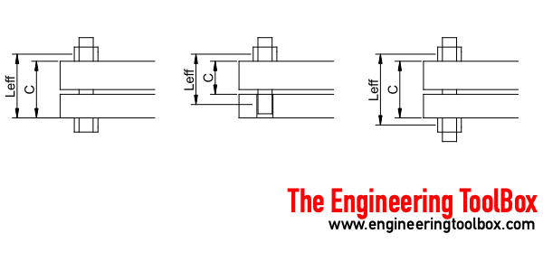 bolt effective length bolt effective length