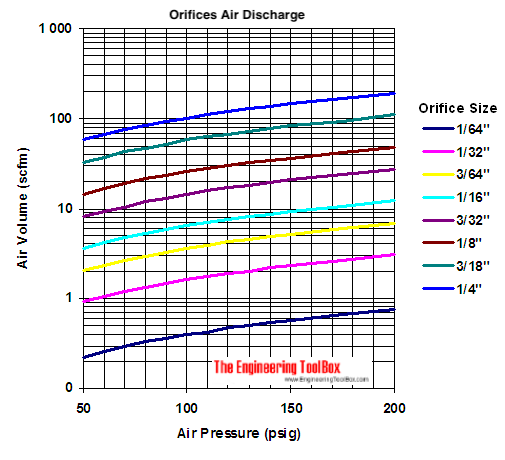 orifice air volume flow leakage diagram orifice air volume flow leakage diagram